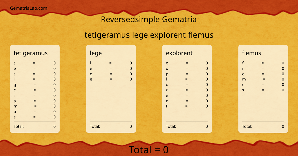 tetigeramus lege explorent fiemus in reversedsimple Gematria